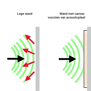 acousticplaat
